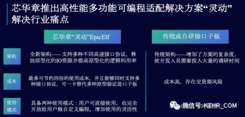 ICT領(lǐng)域動(dòng)態(tài)集錦 芯華章、華為、奇安信引領(lǐng)技術(shù)創(chuàng)新與產(chǎn)業(yè)協(xié)作