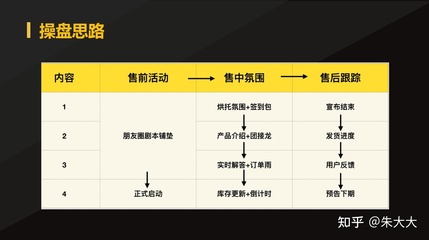 群活碼與劇本活動的應用